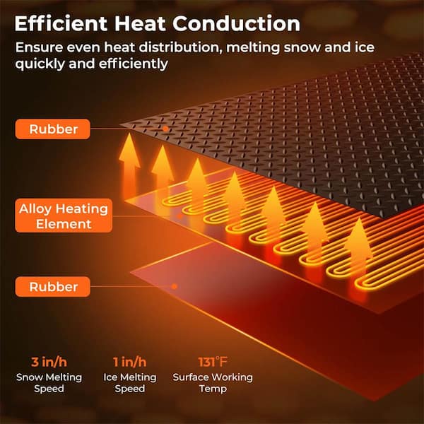 Costway Black 30 in. x 30 in. Outdoor Heated Snow Melting Mat with