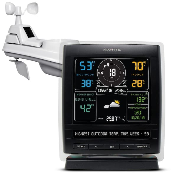 PRO 5-in-1 Anemometer Weather Station Indoor Outdoor With Wind Direction Sensor 