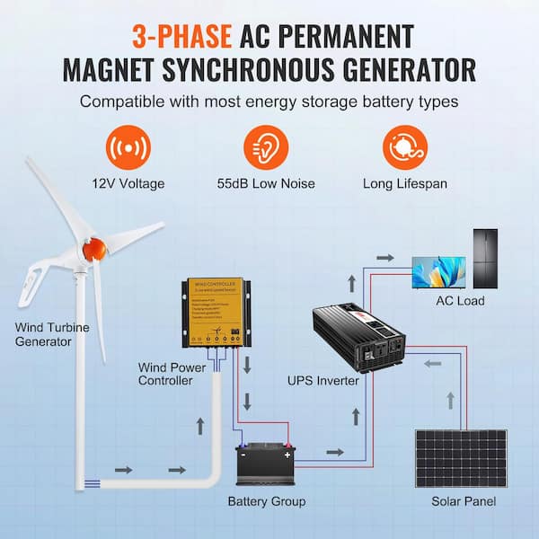 VEVOR 500W Wind Turbine Generator with Anemometer 12V Wind Turbine Kit 3-Blade Wind Power Generator MPPT Controller & Adjustable Windward Direction