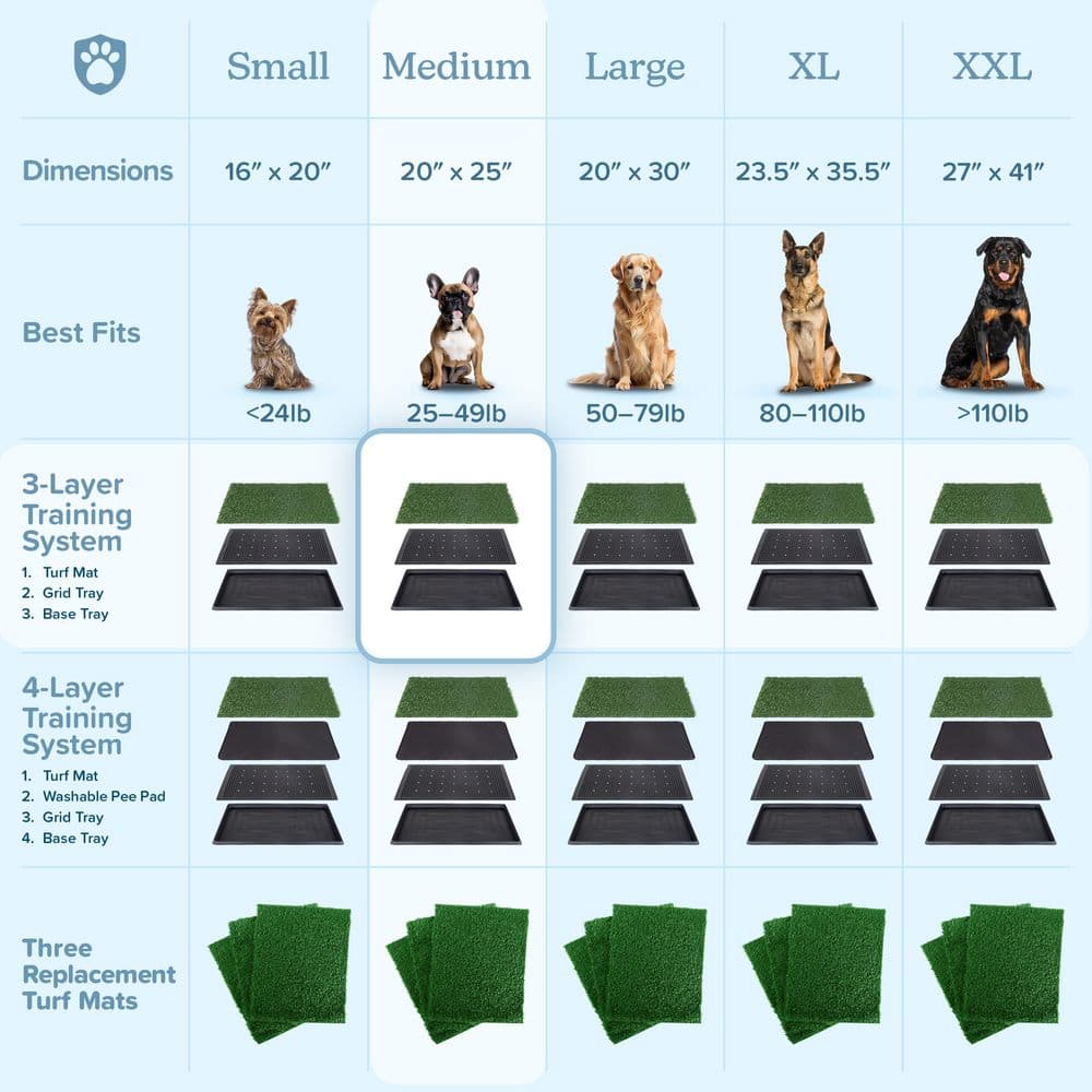 Medium Artificial Grass Puppy Potty Trainer with Tray