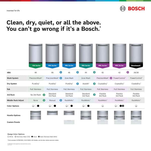 Reviews for Bosch Benchmark Series 24 in. Stainless Steel Top