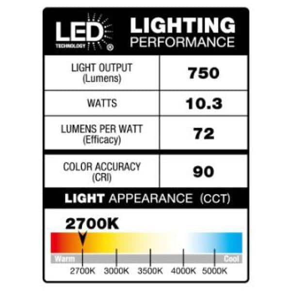 3-Inch Silver Aluminum Canless Recessed LED Light Kit