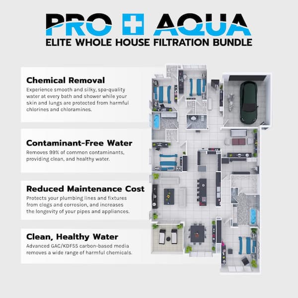 PRO+AQUA 5stage Whole House Well Water Filtration and Softener Bundle