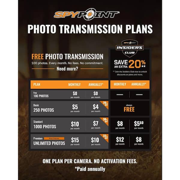 Personal tips and lessons learned about how to cancel Spypoint subscription