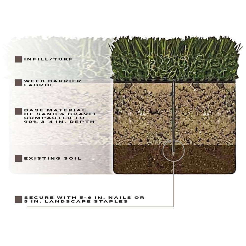 https://images.thdstatic.com/productImages/ebc9caaa-6664-4139-bac5-628c34aa4a09/svn/emerald-green-trafficmaster-artificial-grass-lhdtrfpemegre68-44_1000.jpg