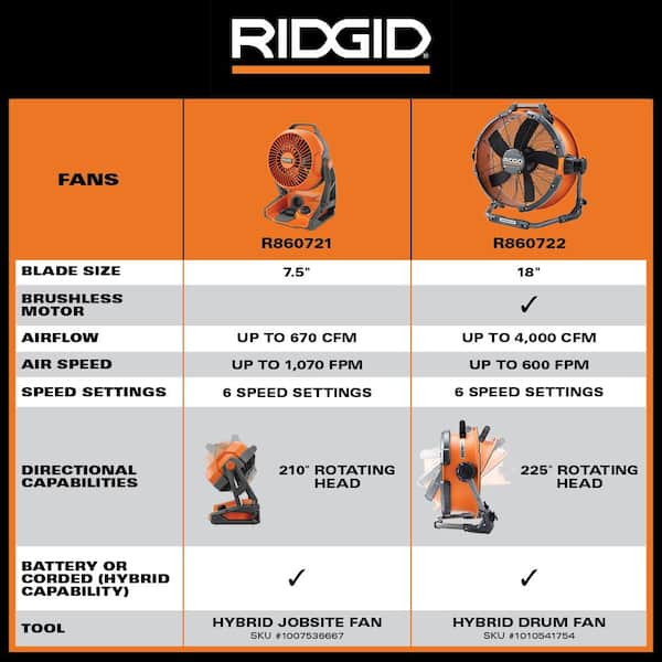 RIDGID - 18V Brushless Hybrid 18 in. Drum Fan (Tool Only)
