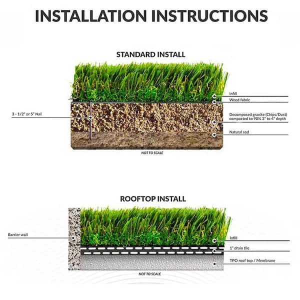 2021 Artificial Grass Installation Cost - Artificial Turf Yard Cost