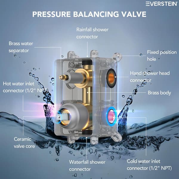 EVERSTEIN 3-Spray 22 in. Wall Mount Rain and Waterfall Dual Fixed