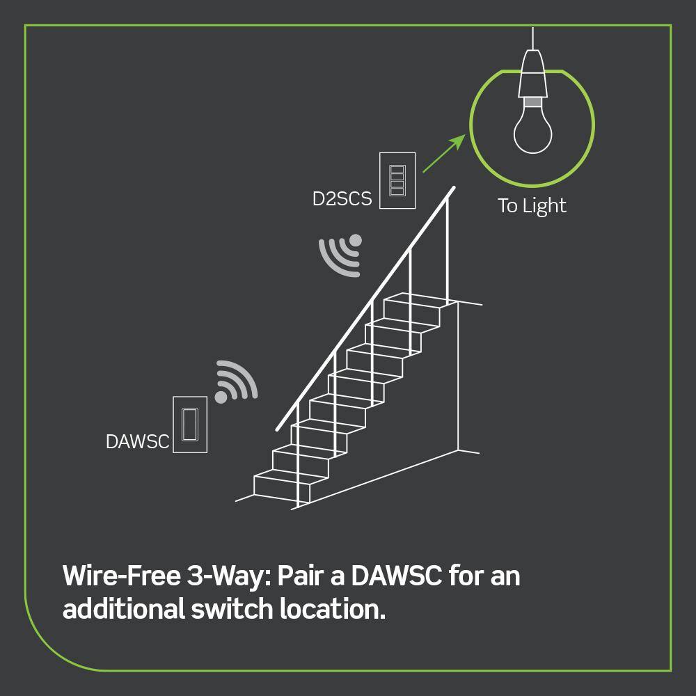 White Wi-Fi Smart Scene Controller Switch with Voice Control