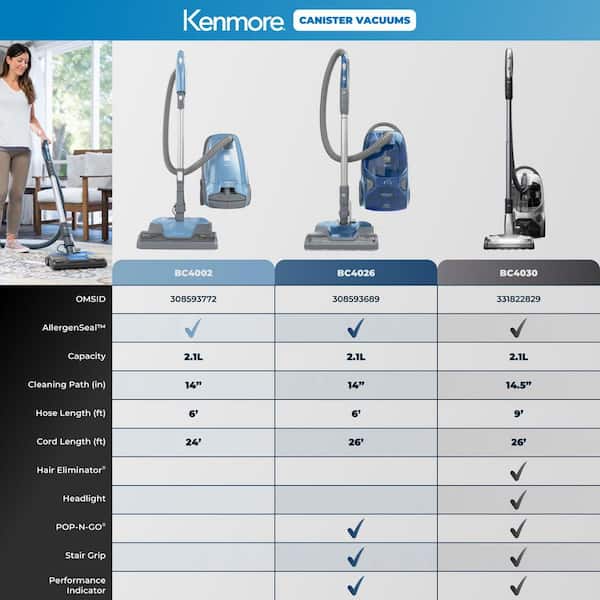 Pet Friendly Pop-N-Go Canister Vacuum Cleaner with 6-ply Filter