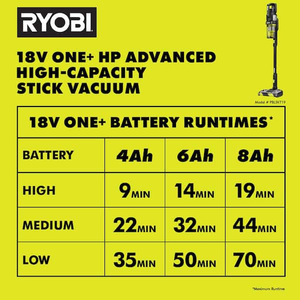 RYOBI - ONE+ HP 18V Cordless Advanced WHISPER Series Stick Vacuum Kit with 4.0 Ah Battery and Charger