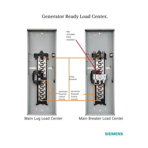 Siemens 225 Amp 42-Space 54-Circuit Main Lug Generator Ready Load Center