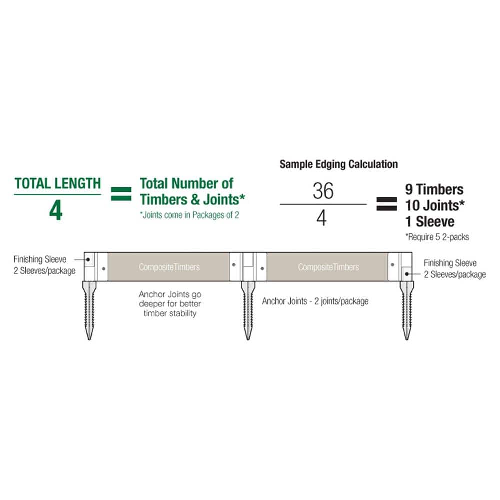 Straight Kit - 16 ft. x 1 in. x 5.5 in. Classic Sienna Composite Edging price history on PriceWatchPro