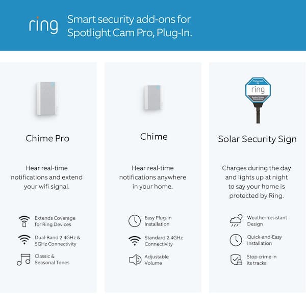 Ring spotlight cam motion frequency shops