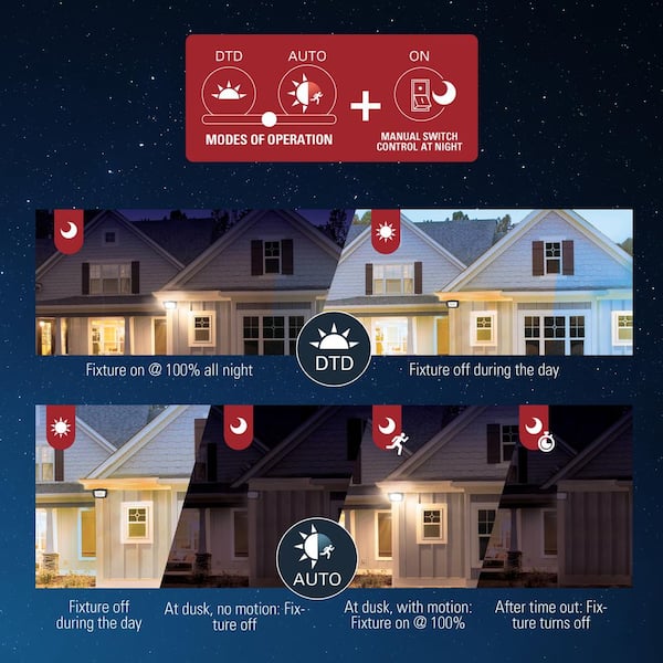 Lithonia Lighting 3-in 948-Lumen Integrated LED Bronze Switch-Controlled Floodlight Lithonia Lighting 3-in 948-Lumen Integrated LED Bronze Switch-Controlled Floodlight