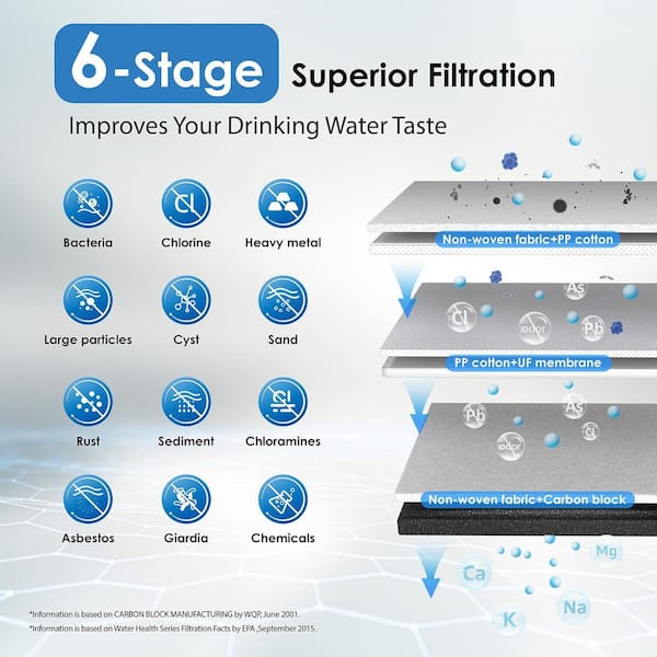 TST-UF 0.01μm Ultra-Filtration Under Sink Water Filter, Stainless Steel, 5X Service Life, Extra P1 Replacement Filter
