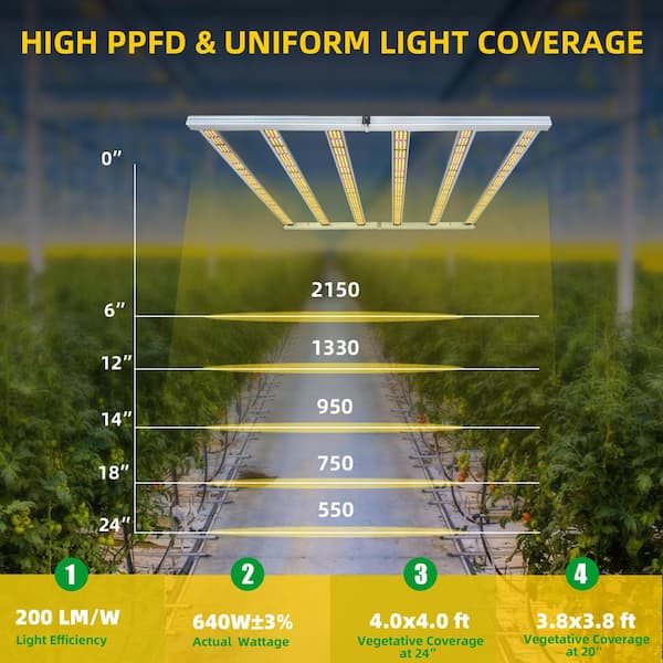 Viribright 600 Watt LED Grow Light Full Cycle Fixture