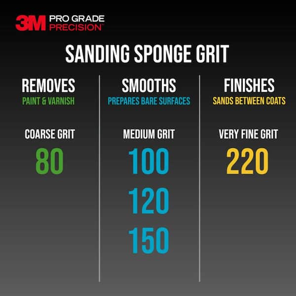 Buy 3M Pro Grade Precision Block Sponge Online