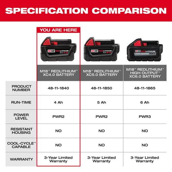 Milwaukee - M18 18-Volt Lithium-Ion XC Starter Kit with Two 4.0 Ah Batteries, Charger and Contractor Bag