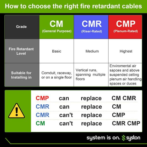 100 ft. Brown 20/2 Bell Wire Garage Door Wire-CMR Riser Rated Solid Pure Copper UV Resistant RoHS for Indoor/Outdoor