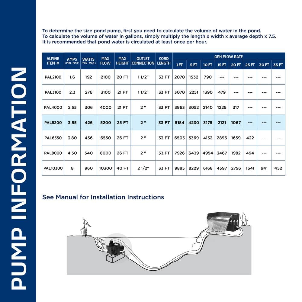 Alpine Blue and Black Submersible Pond Pump 5200 GPH