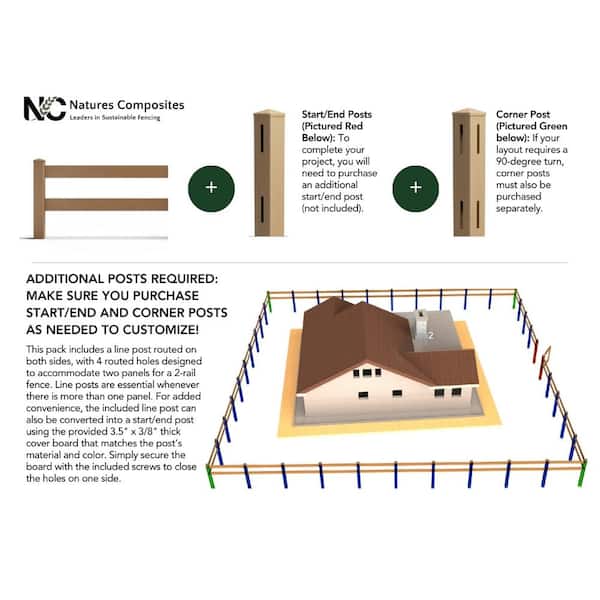 Natures Composites Composite Traditional 2-Board Ranch Rail (3 ft. H x 4 ft. W) Raven (Black)