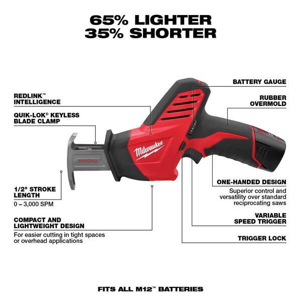 Milwaukee M12 12V Lithium-Ion Cordless 5-Tool Combo Kit w/SHOCKWAVE Impact Duty Titanium Drill Bit Set (15-Piece)