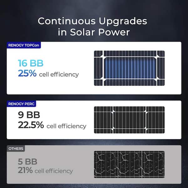 Renogy 100-Watt 12-Volt Monocrystalline Solar Panel Off-Grid