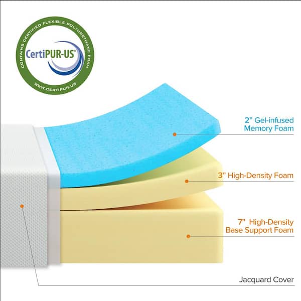 Standard Foam Cushion with Vinyl Cover – Aqua Cel Corp