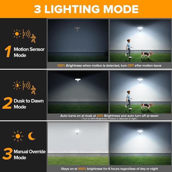 LUTEC 425-Watt equivalent 8000 Lumen 180° White Motion Sensing