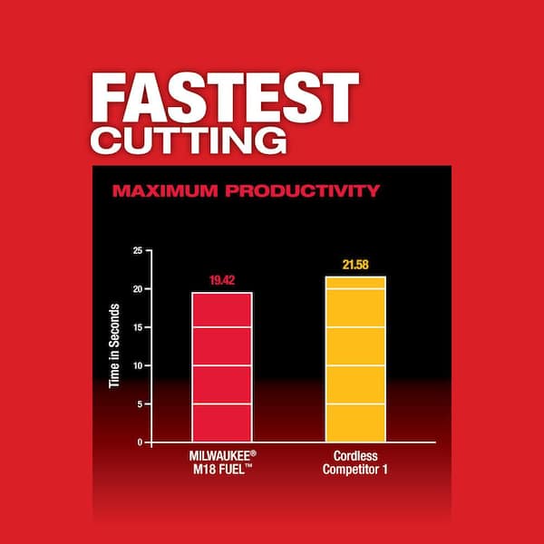 Milwaukee - M18 FUEL 18V Lith-Ion Brushless Cordless Compact Bandsaw w/M18 18V Lithium-Ion REDLITHIUM FORGE XC 8.0 Ah Battery Pack