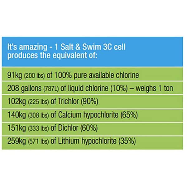 Salt & Swim 3C Replacement Cell for Salt Chlorination System