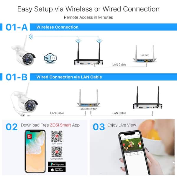 Zosi Smart Zosi Nvr Setup Zosi Camera Setup Zosi Dvr Network Setup
