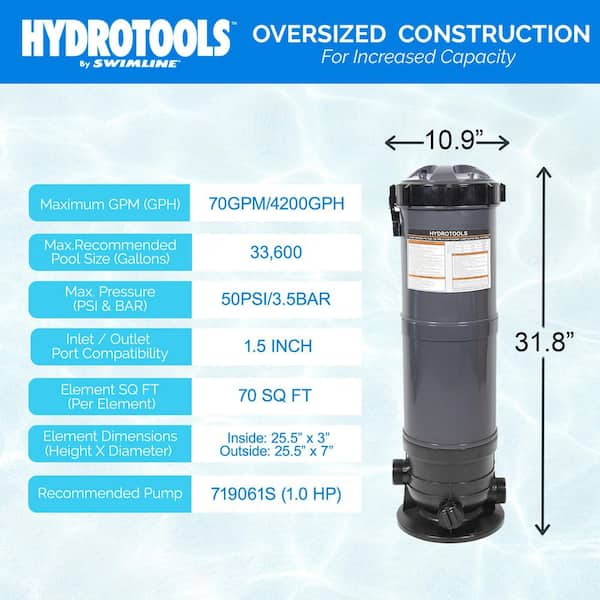 HydroTools 70 sq. ft. Sure Flo Cartridge Pool Filter Tank and Elements