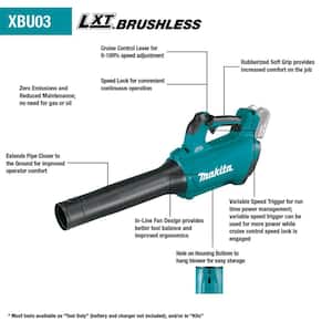 18-Volt 4.0 Ah LXT Lithium-Ion (Blower/String Trimmer) Brushless Cordless Combo Kit (2-Piece)