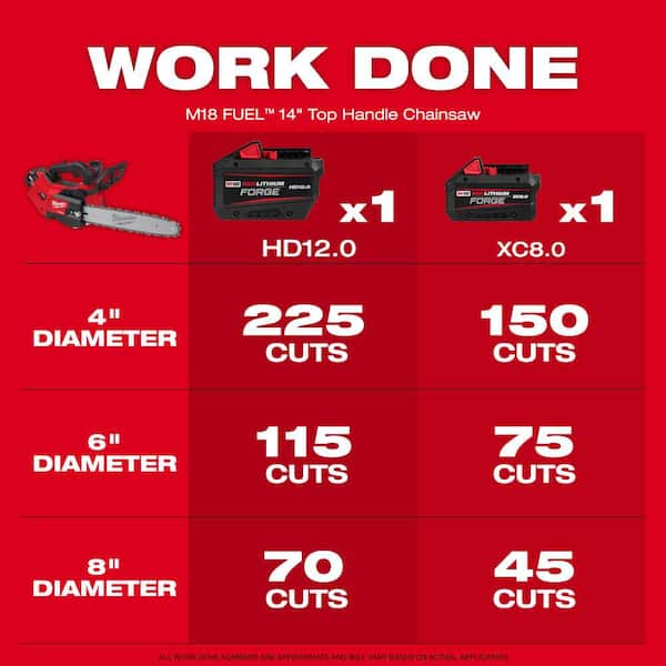 M18 FUEL 14 in. Top Handle 18V Lithium-Ion Brushless Cordless Battery Chainsaw and 16 in. Chainsaw Combo Kit (2-Tool)