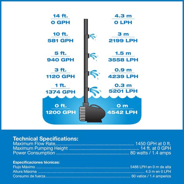 1,200 GPH Waterfall Pump