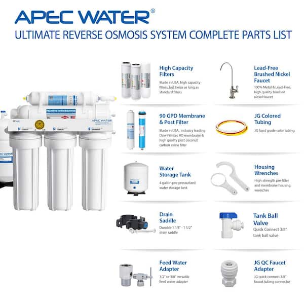 APEC Water Systems Ultimate Premium Quality Fast Flow 90 GPD Under