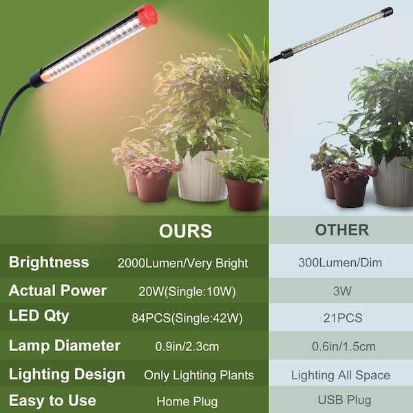 OGETFUUR 2-Head Full Spectrum Clip Grow Lights, Timer, Sun-Like