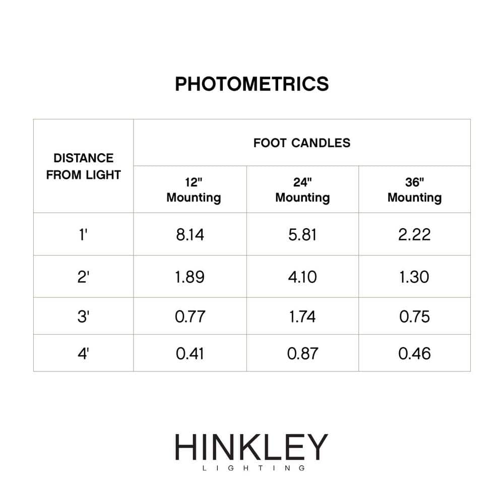 Titanium LED Outdoor Deck Light with Composite Optic Technology
