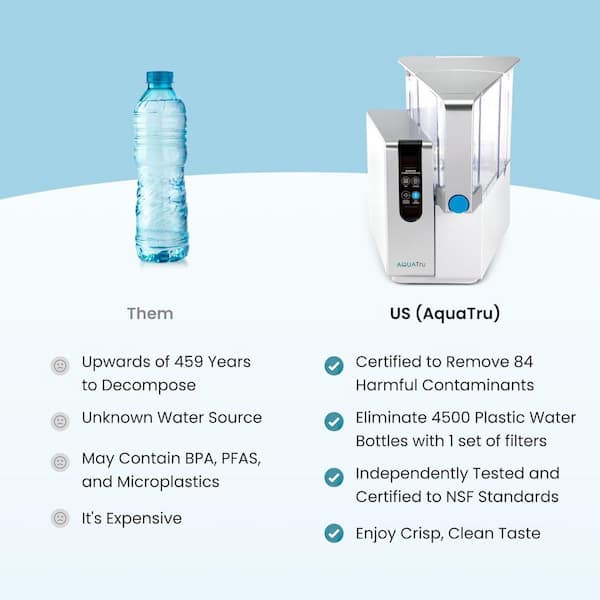 AquaTru Connect Système de purification de filtration d'eau intelligent