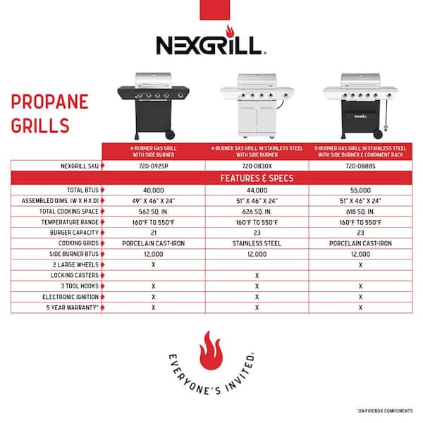 Nexgrill 4-Burner Propane Gas Grill in Stainless Steel with Side