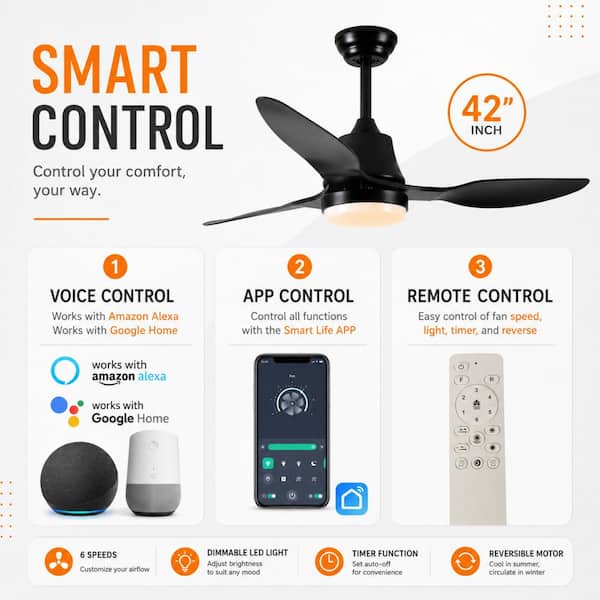 Frequently Asked Questions of What Is Circulate In Smart Life App?