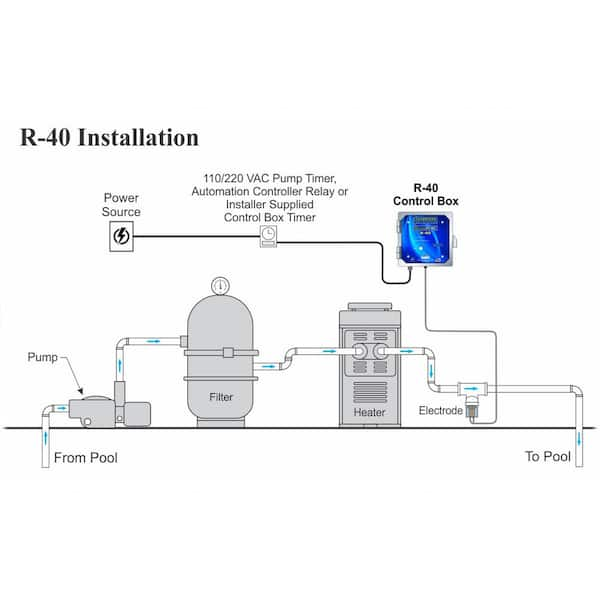 Chlorine Cost : r/pools