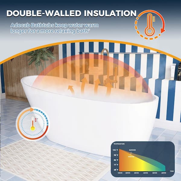 Adecab 59 in. x 29 in. Acrylic Freestanding Flatbottom Soaking
