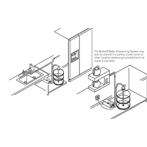 FloJet Water bottle pump system – Creation Commercial