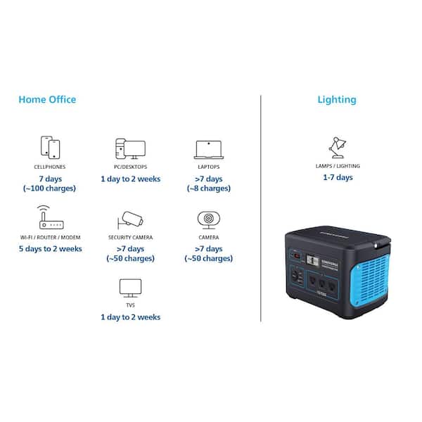 GENEVERSE 1002W Continuous/2000W Peak Output HomePower ONE Backup Battery  Power Station for Homes-Emergency Power Supply 70-GVUS-HP1001 - The Home  Depot