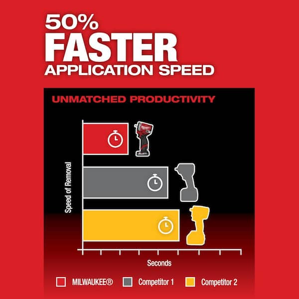 Milwaukee M12 FUEL 12V Li-Ion Brushless Cordless Stubby 3/8 in