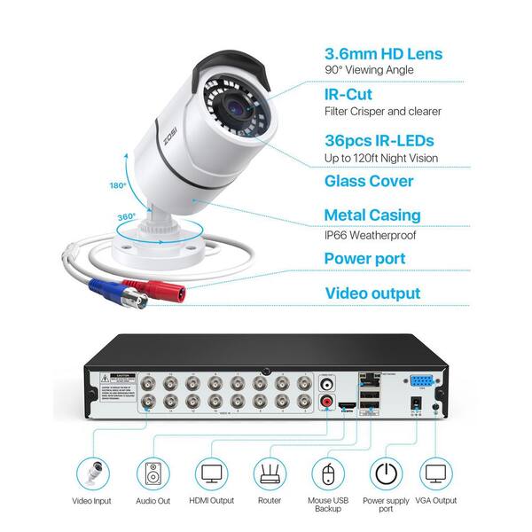 ZOSI H.265+ 16-Channel 1080p 4TB DVR Smart Security Camera System