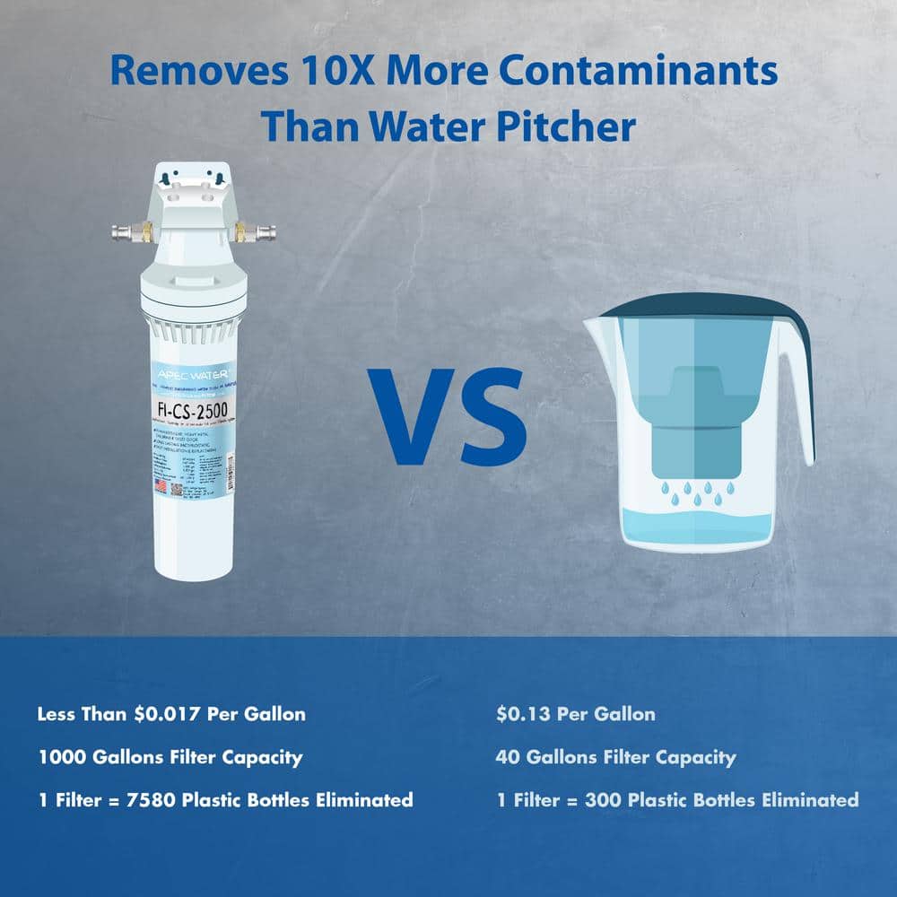 APEC High Capacity Under-Sink Water Filtration System